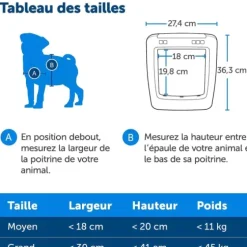 PetSafe Chiens Moyens<Porte Connect E Pour Animaux Smartdoor