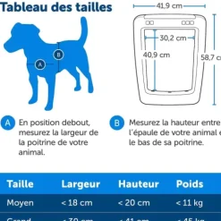 PetSafe Grands Et Très Grands Chiens<Porte Connect E Pour Animaux Smartdoor